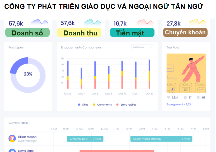 CÔNG TY PHÁT TRIỂN GIÁO DỤC VÀ NGOẠI NGỮ TÂN NGỮ Thành phố Hồ Chí Minh 70000